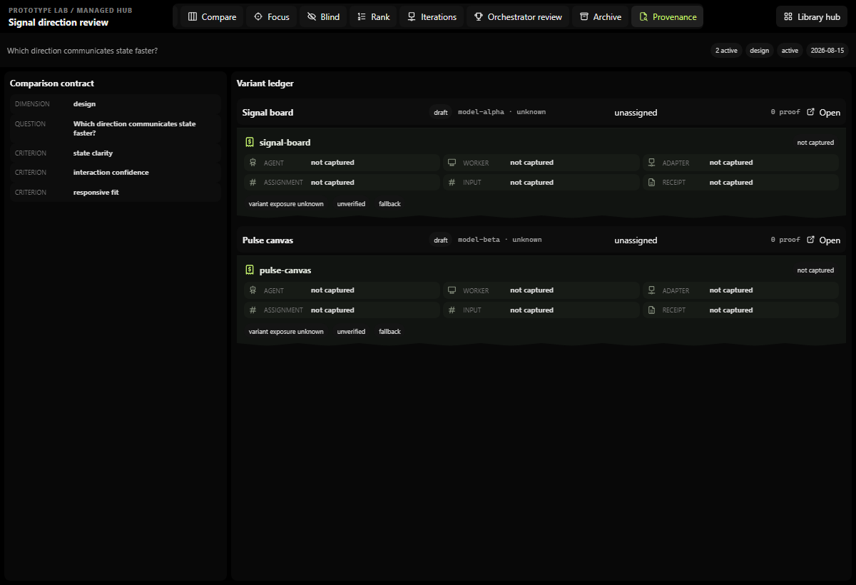 Provenance ledger exposing worker, assignment, input, and receipt boundaries