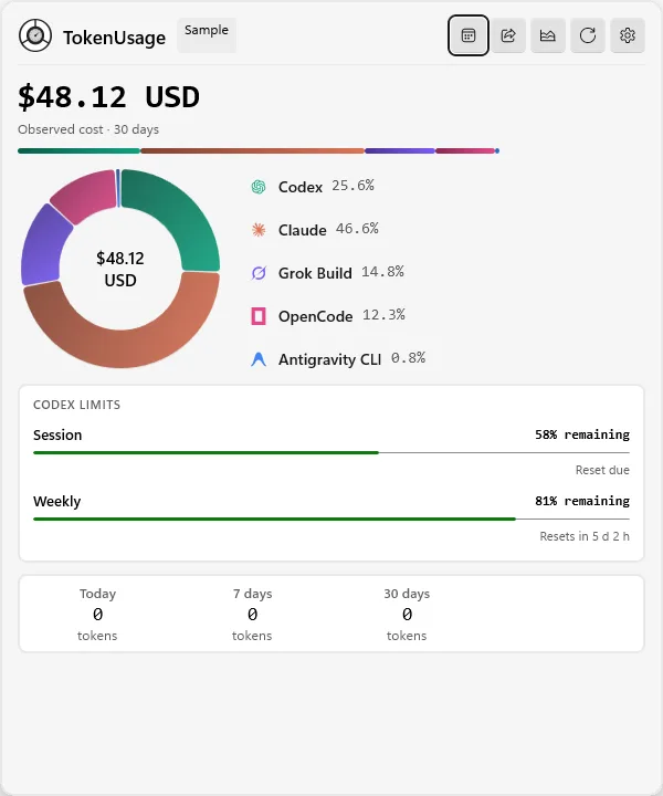 Dashboard showing spend distribution by provider